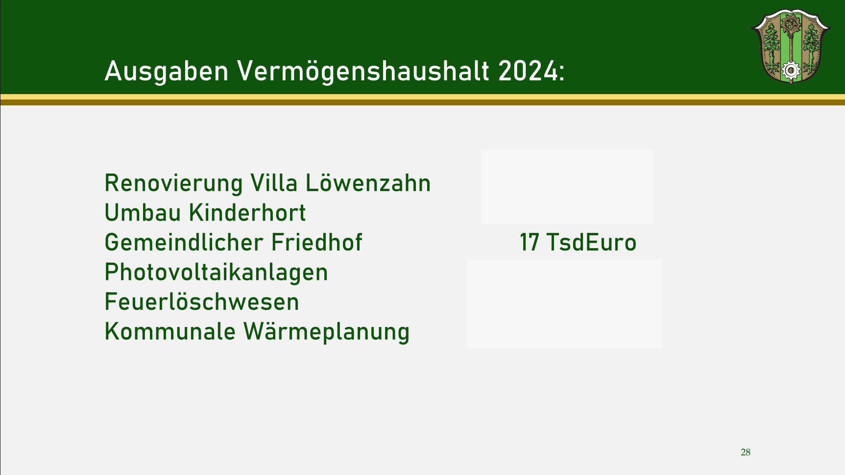 Folie von der Bürgerversammlung 2025. Thema: Ausgaben Friedhof
