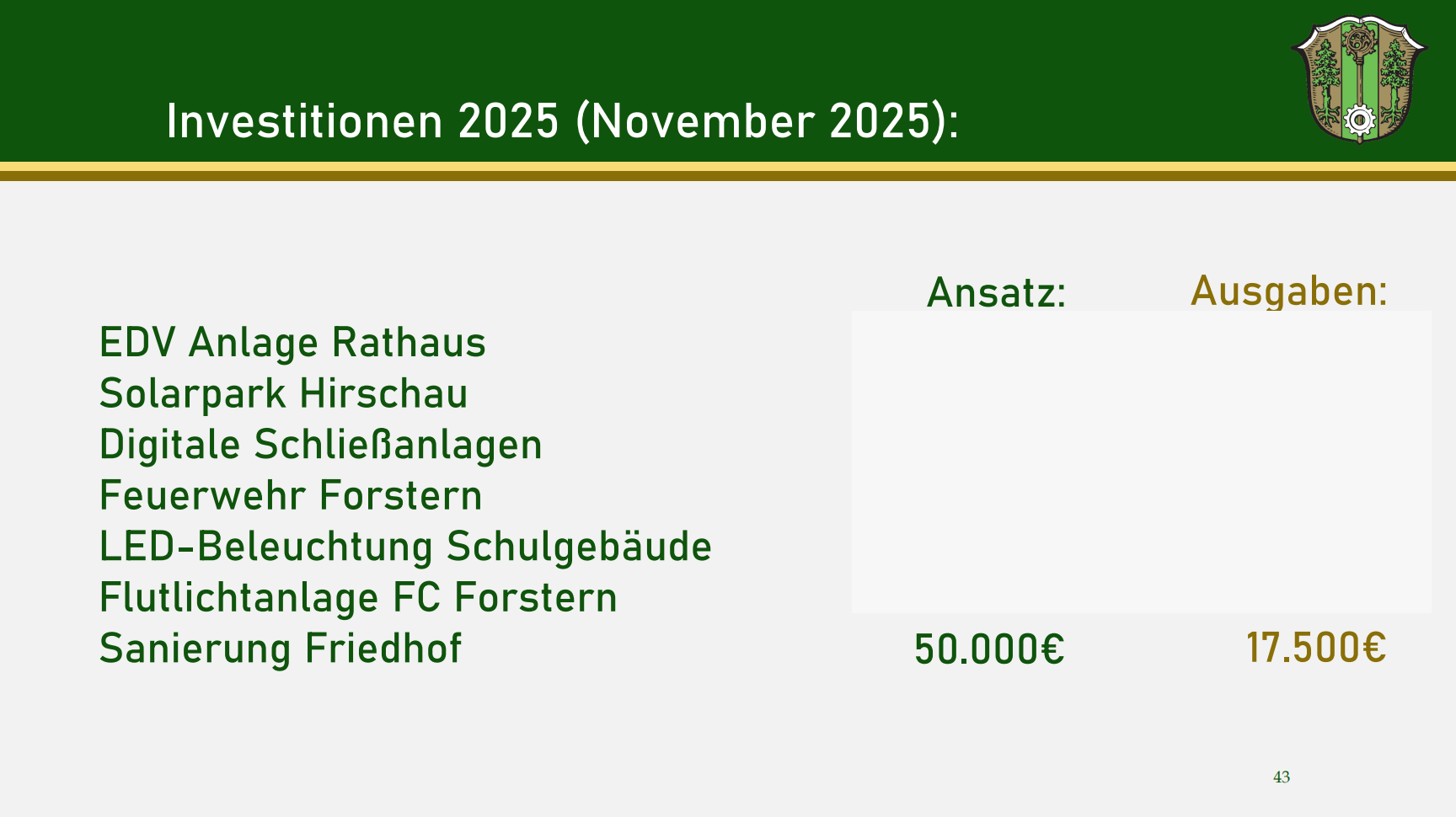 Folie von der Bürgerversammlung 2025. Thema: Investitionen Sanierung Friedhof