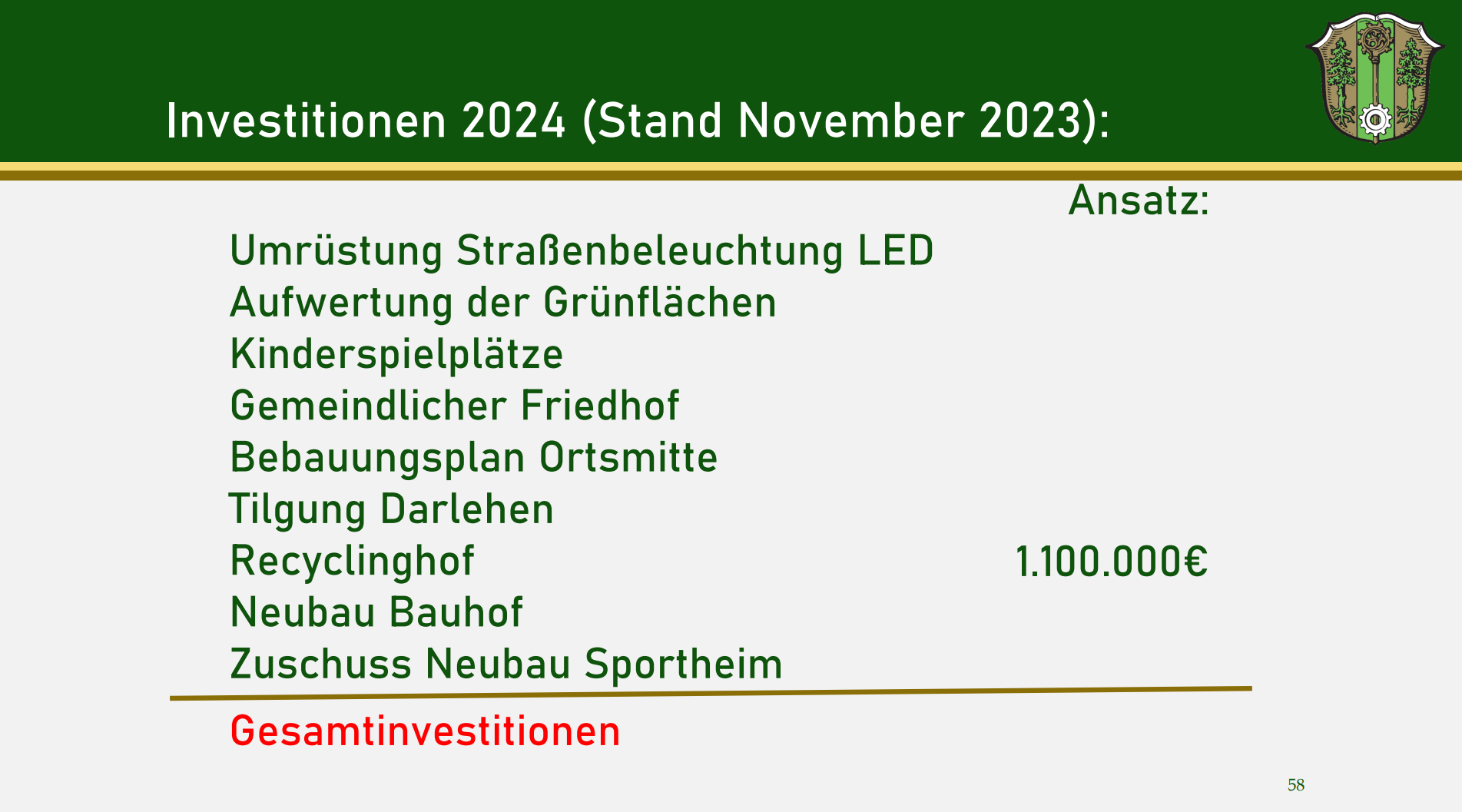 Präsentationsfolie von der Bürgerversammlung 2023, die 1,1 Mio Euro für den neuen Wertstoffhof für 2024 einplant