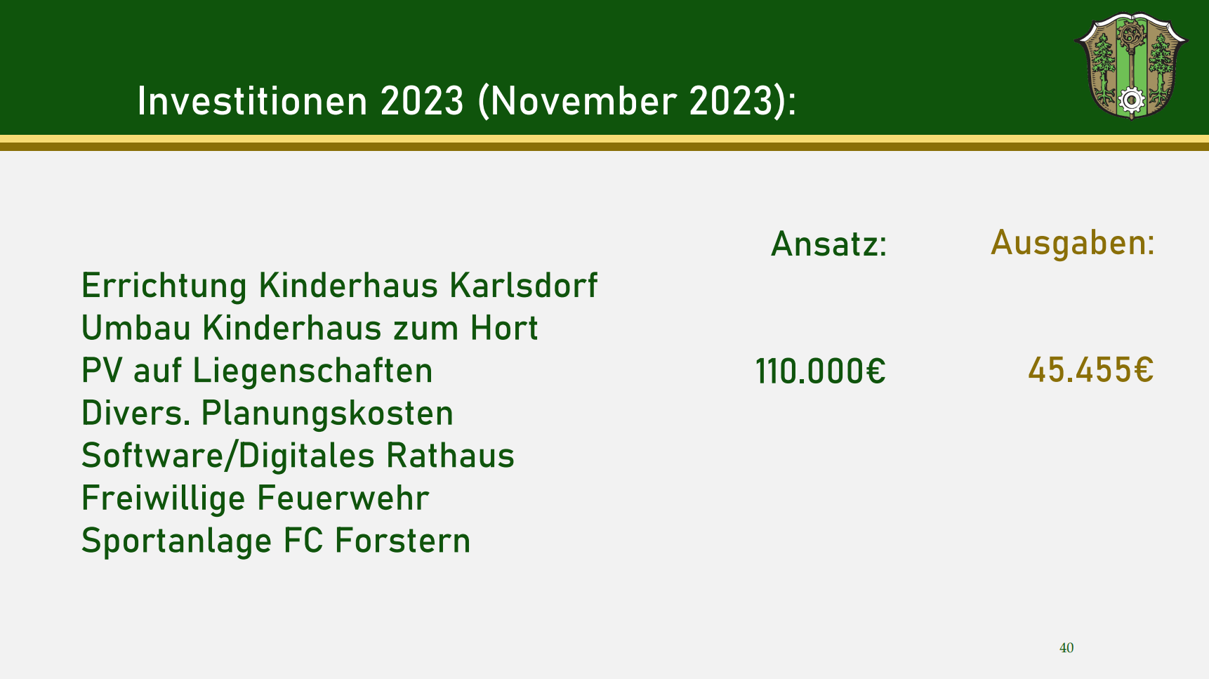 Präsentationsfolie von der Bürgerversammlung 2023, die 45.455 Euro Kosten für 2023 ausweist