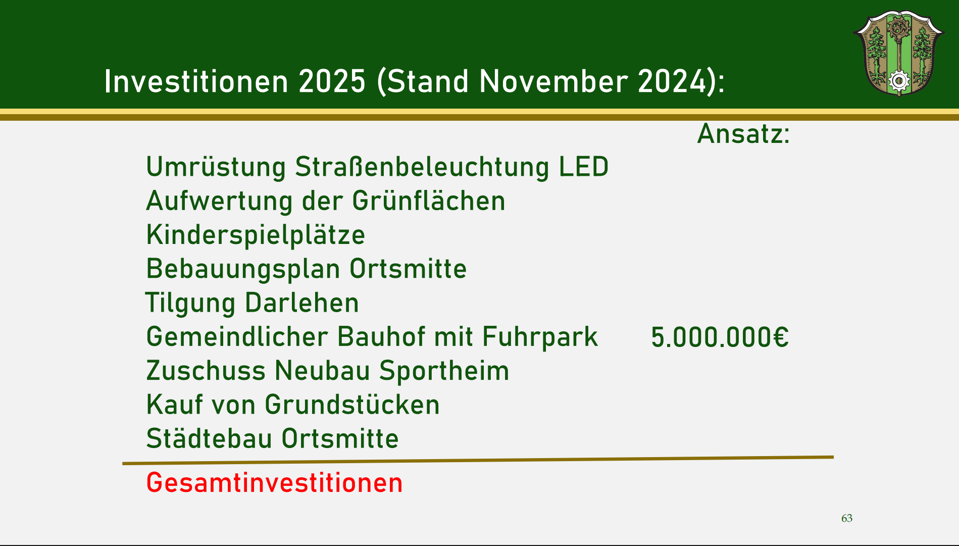 Präsentationsfolie von der Bürgerversammlung 2024, die 5 Mio Euro für den neuen Bauhof für 2025 einplant